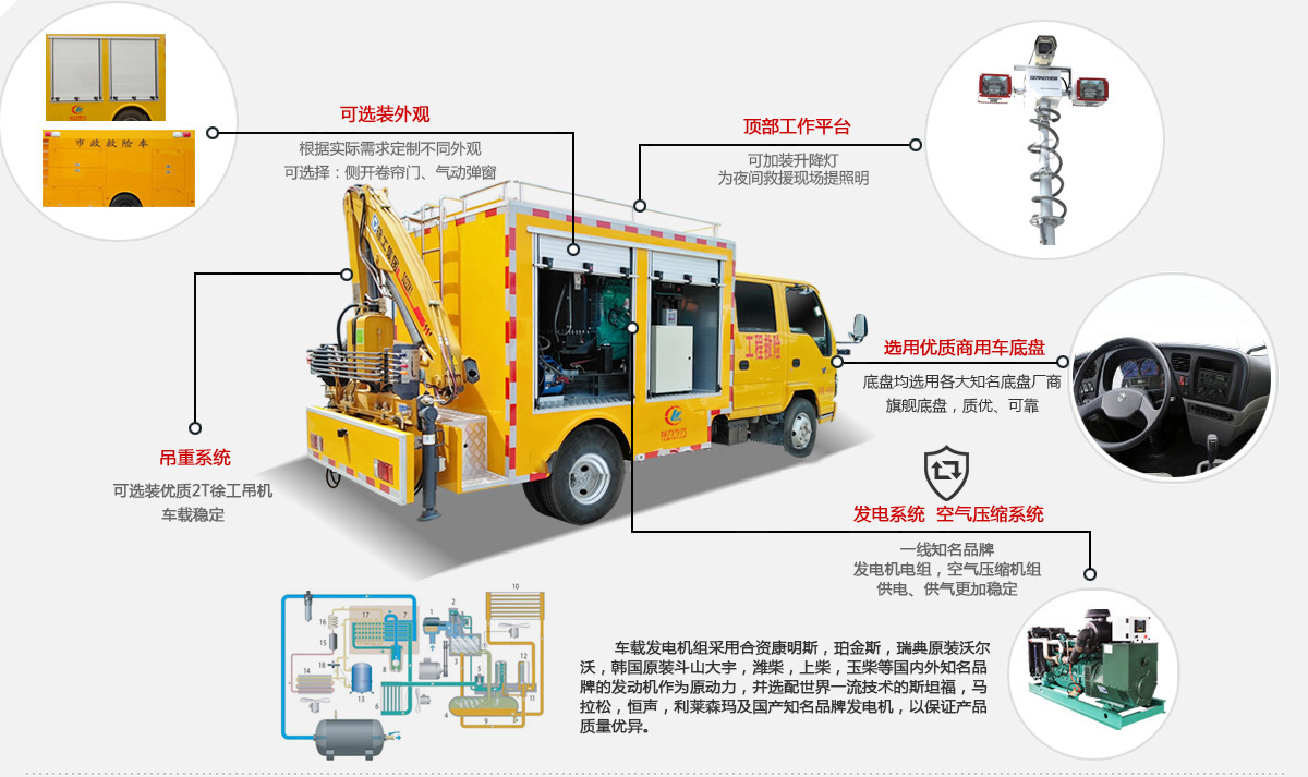 3200-4000立方搶險(xiǎn)車(chē)